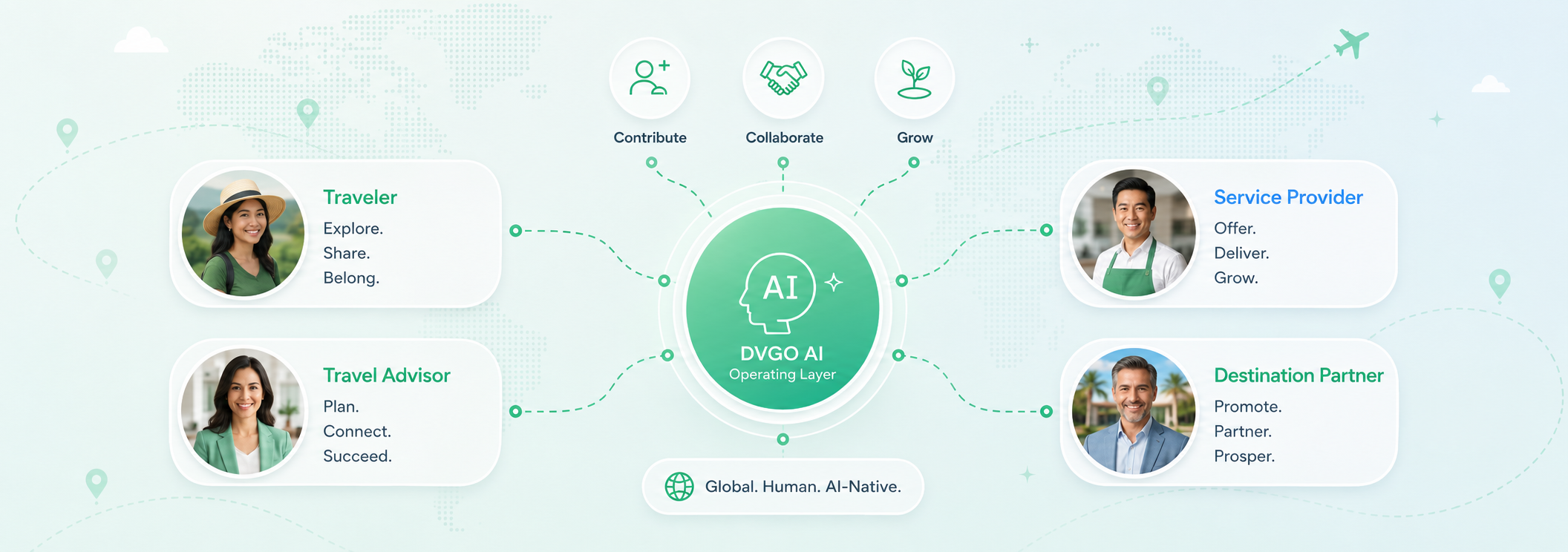 與 DVGO 共建