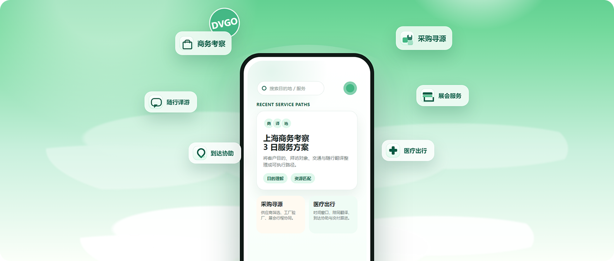 AI 能力網絡